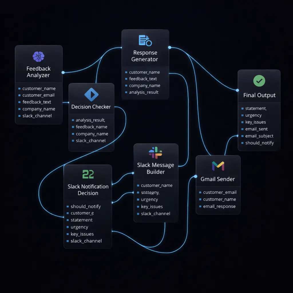 Customer Feedback Manager
