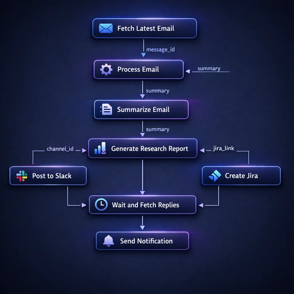 Invoice Data Extractor
