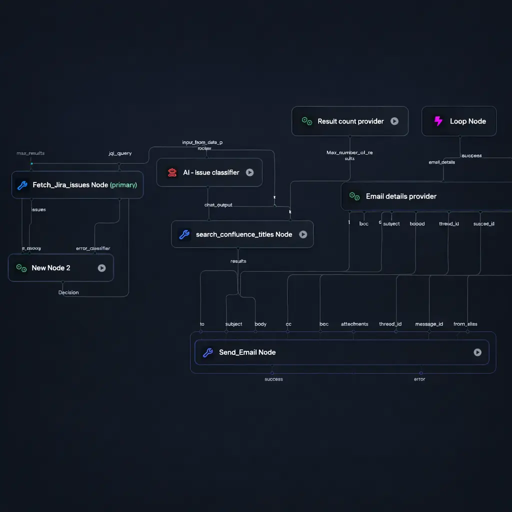 Smart Support Automation